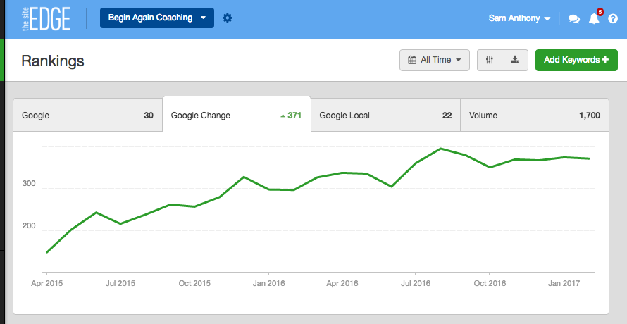 organic google rankings for begin again coaching